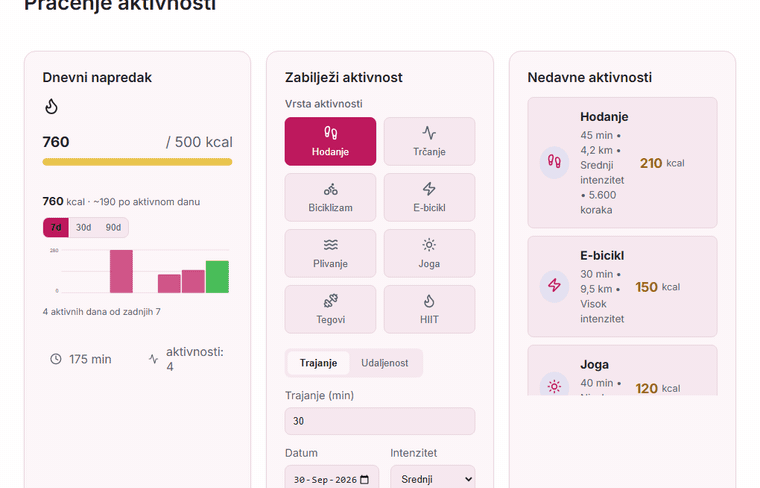 Biciklizam 40 minuta visokog intenziteta dodan u nedavne aktivnosti