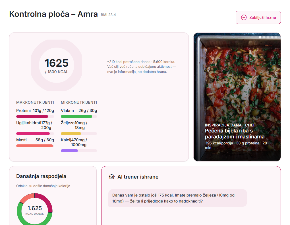 Kontrolna ploča: 1625 od 1800 kcal, makronutrijenti, mikronutrijenti, inspiracija dana i današnja raspodjela