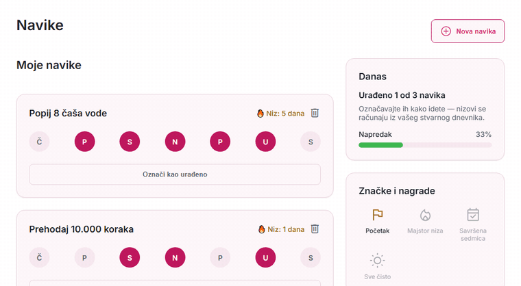 Navika Popij 8 čaša vode označena kao urađena: niz raste na 6 dana, urađeno 2 od 3 navike